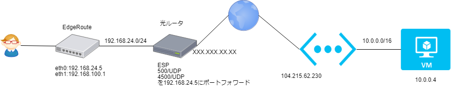 network.png