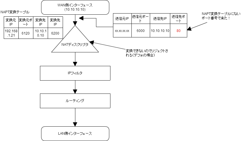 napt02.png